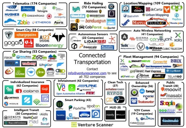 Internet of Things: Telenav